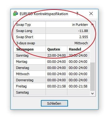Forex Swap-Gebühren