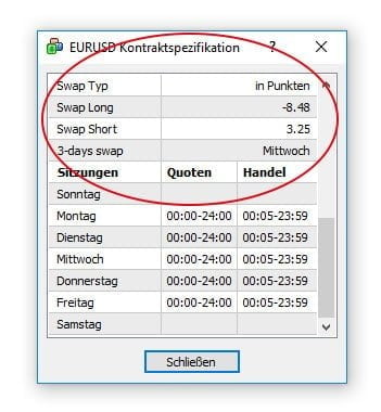 Forex Swap-Gebühren