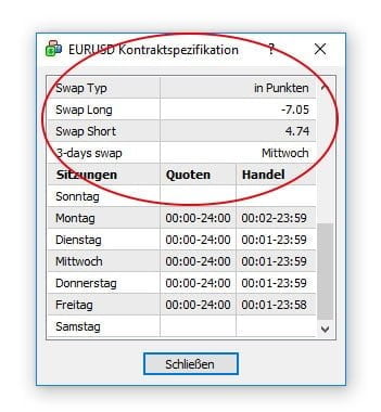 Forex Swap-Gebühren