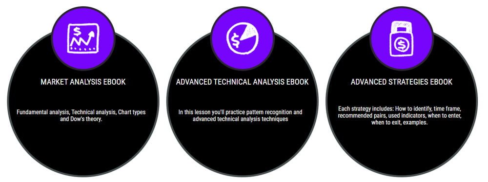 capixal ebooks and learning materials