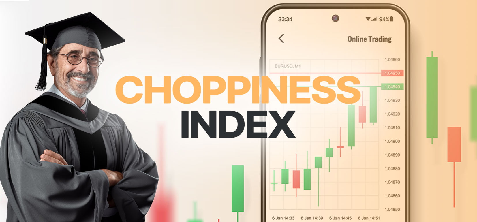 Choppiness Index