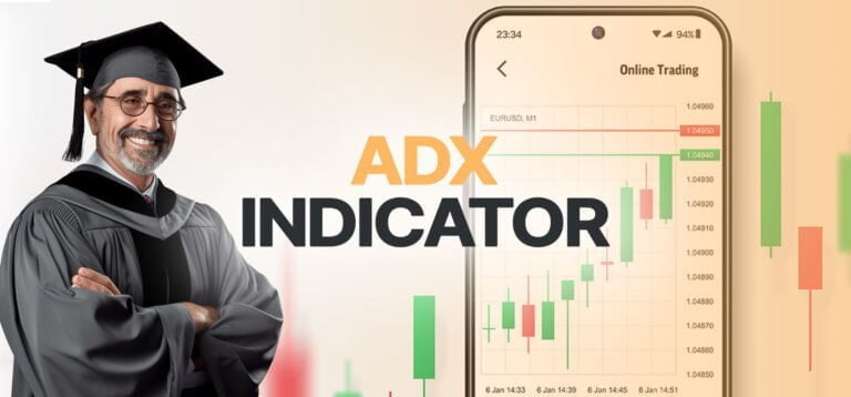 adx indicator