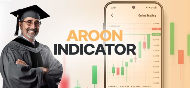 aroon indicator