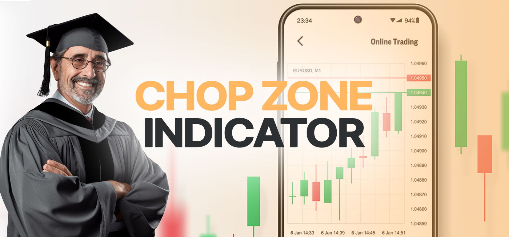 chop zone indicator