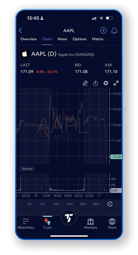 traderstation alternative